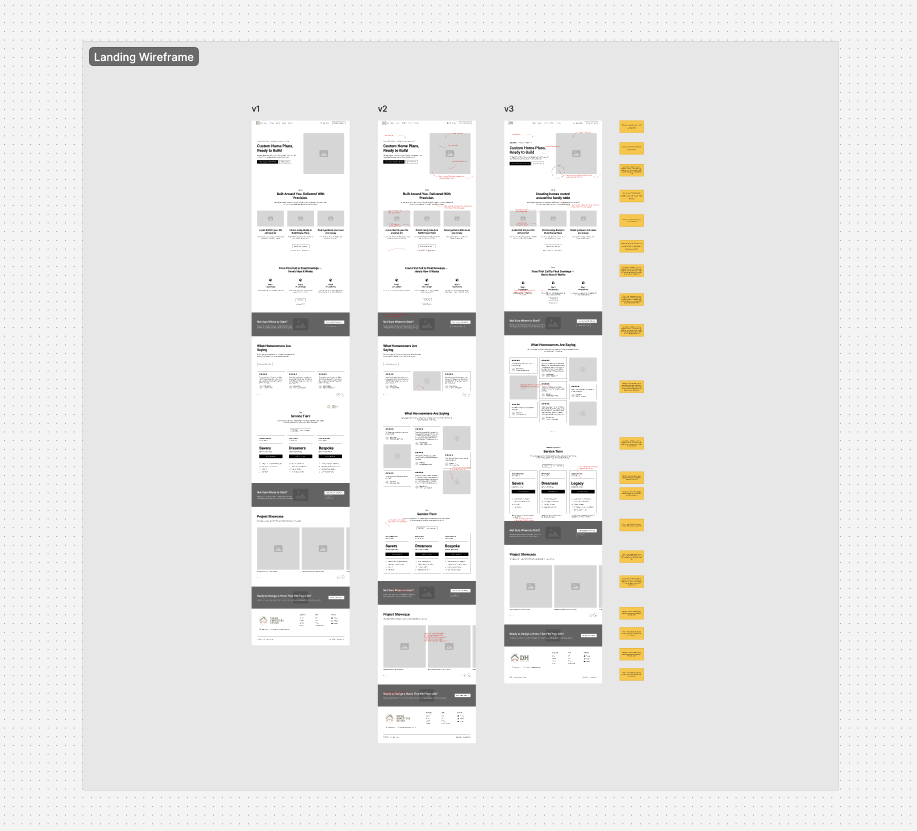 DH Design's complete landing-page wireframe iterations, v1, v2 and v3, with red annotations and yellow feedback notes.