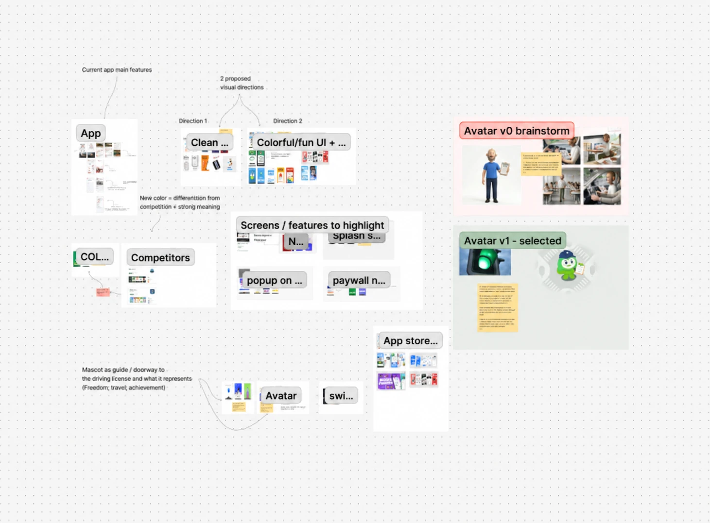 FigJam research conclusions, including app and competitor references, visual directions and mascot development.