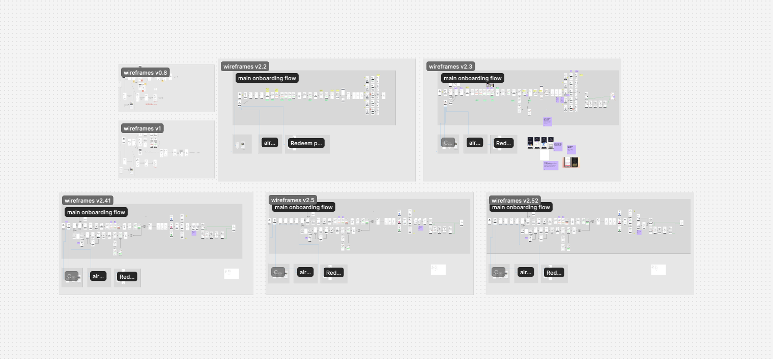 Successive app wireframe versions showing the onboarding journey, branching paths, content and review notes.