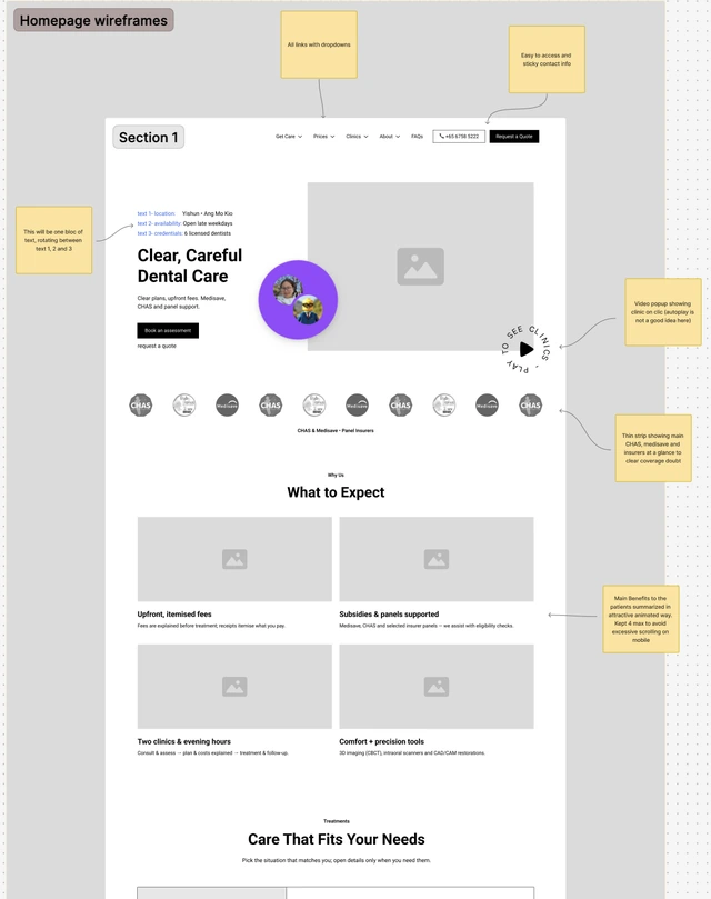 UDS homepage wireframe showing page sections, placeholder images, callout arrows and review notes.