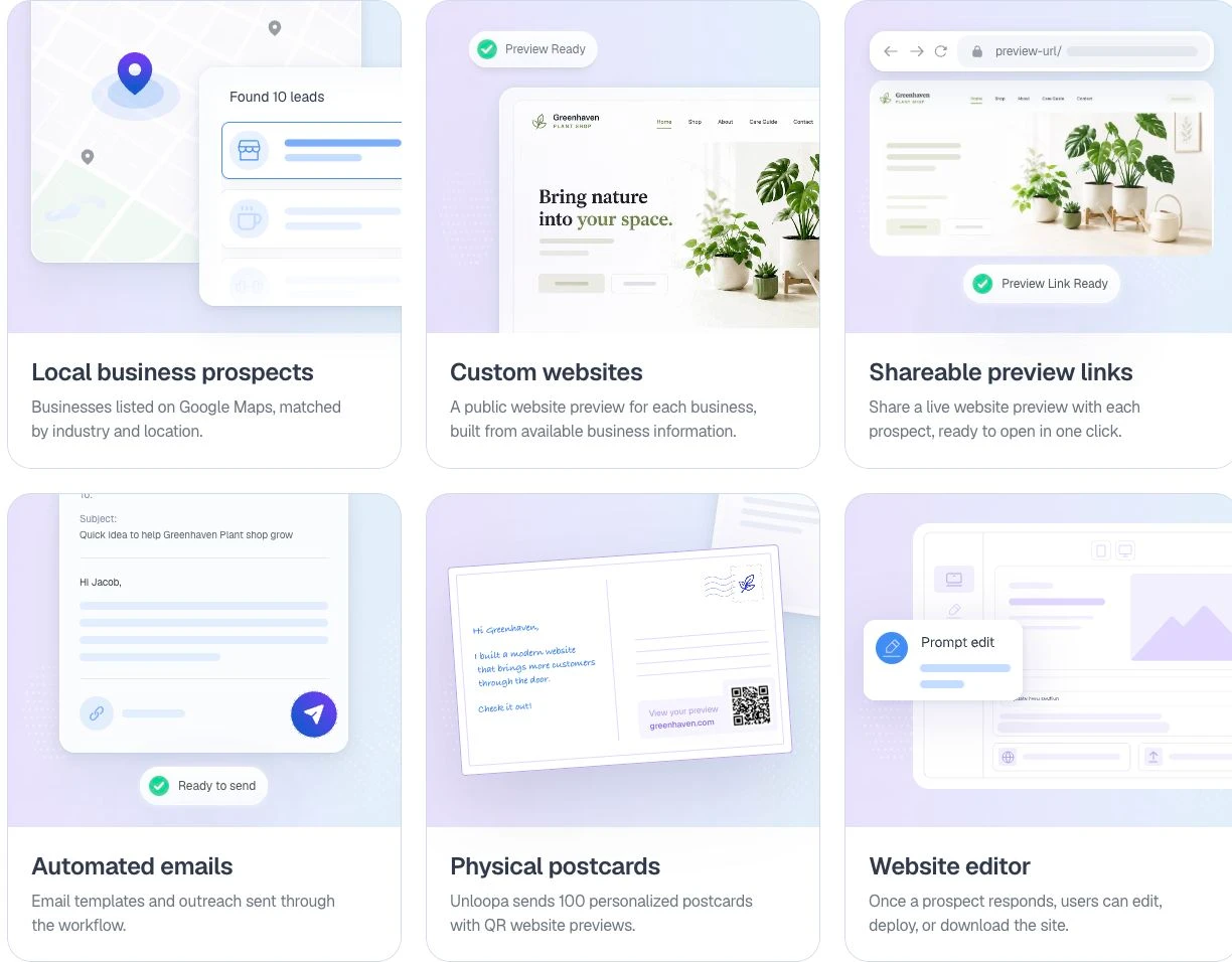 Actual Unloopa feature cards showing prospects, websites, preview links, emails, postcards and the website editor.