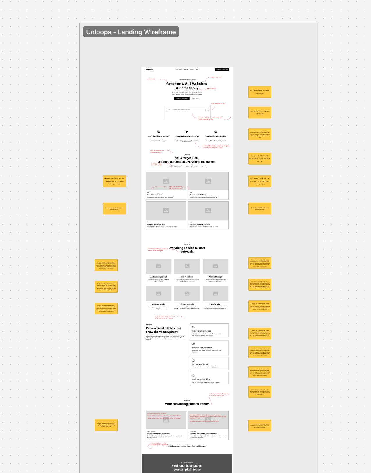Unloopa landing-page wireframe with red annotations and yellow feedback notes on both sides, shown at overview scale.
